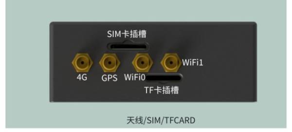 天线/SIM/TF接口