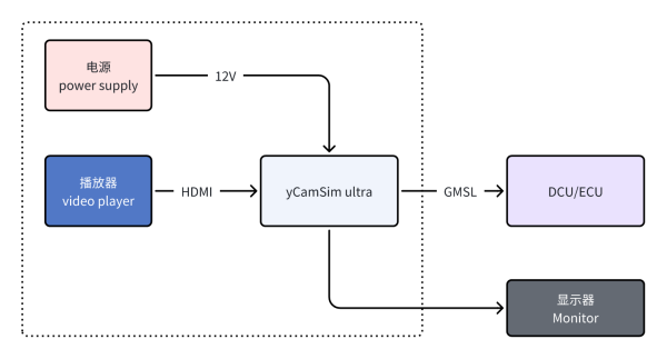 Test diagram