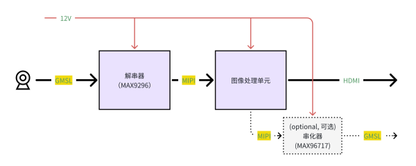 原理框图